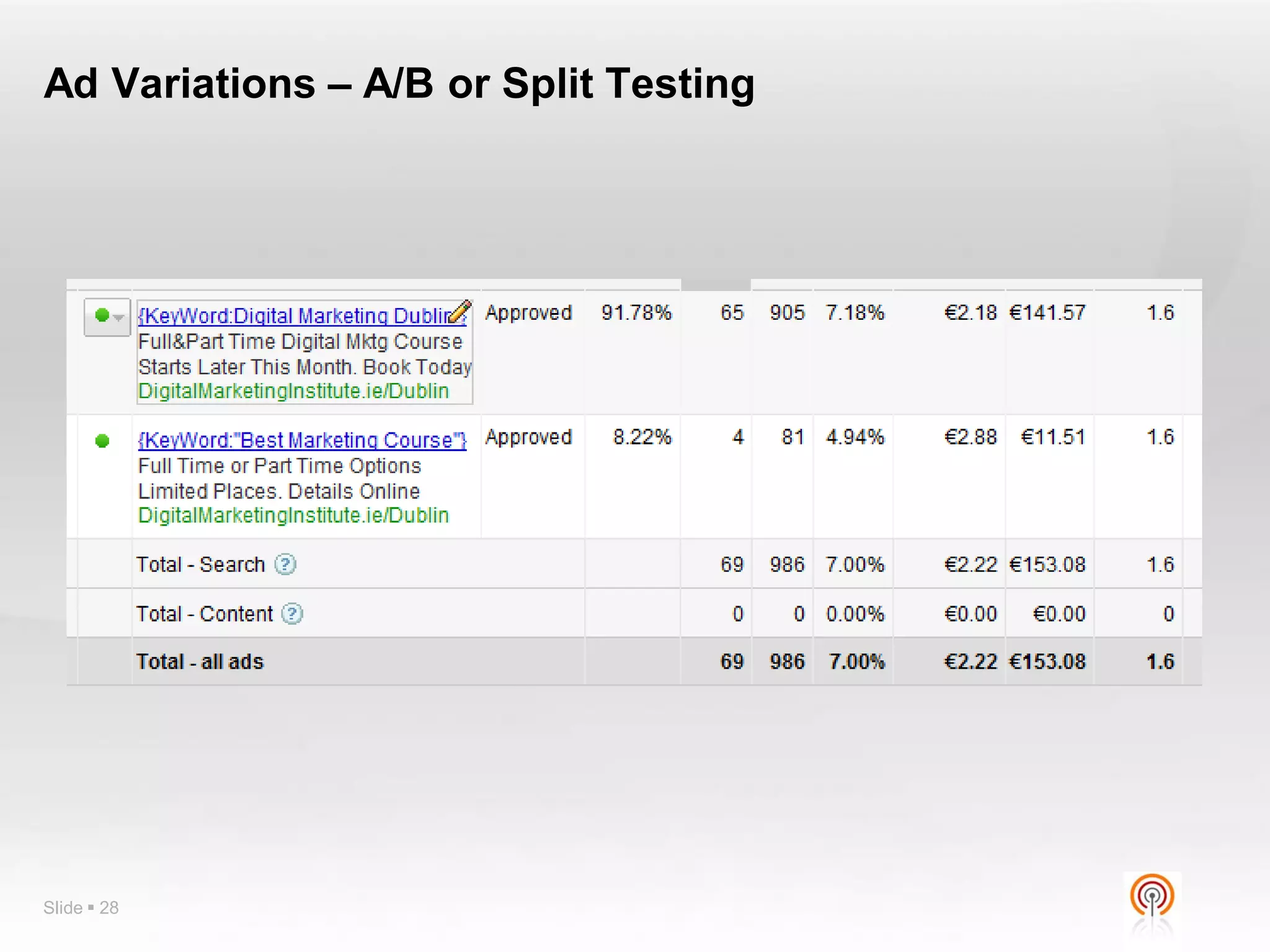 Ad Variations – A/B or Split Testing




Slide  28
 