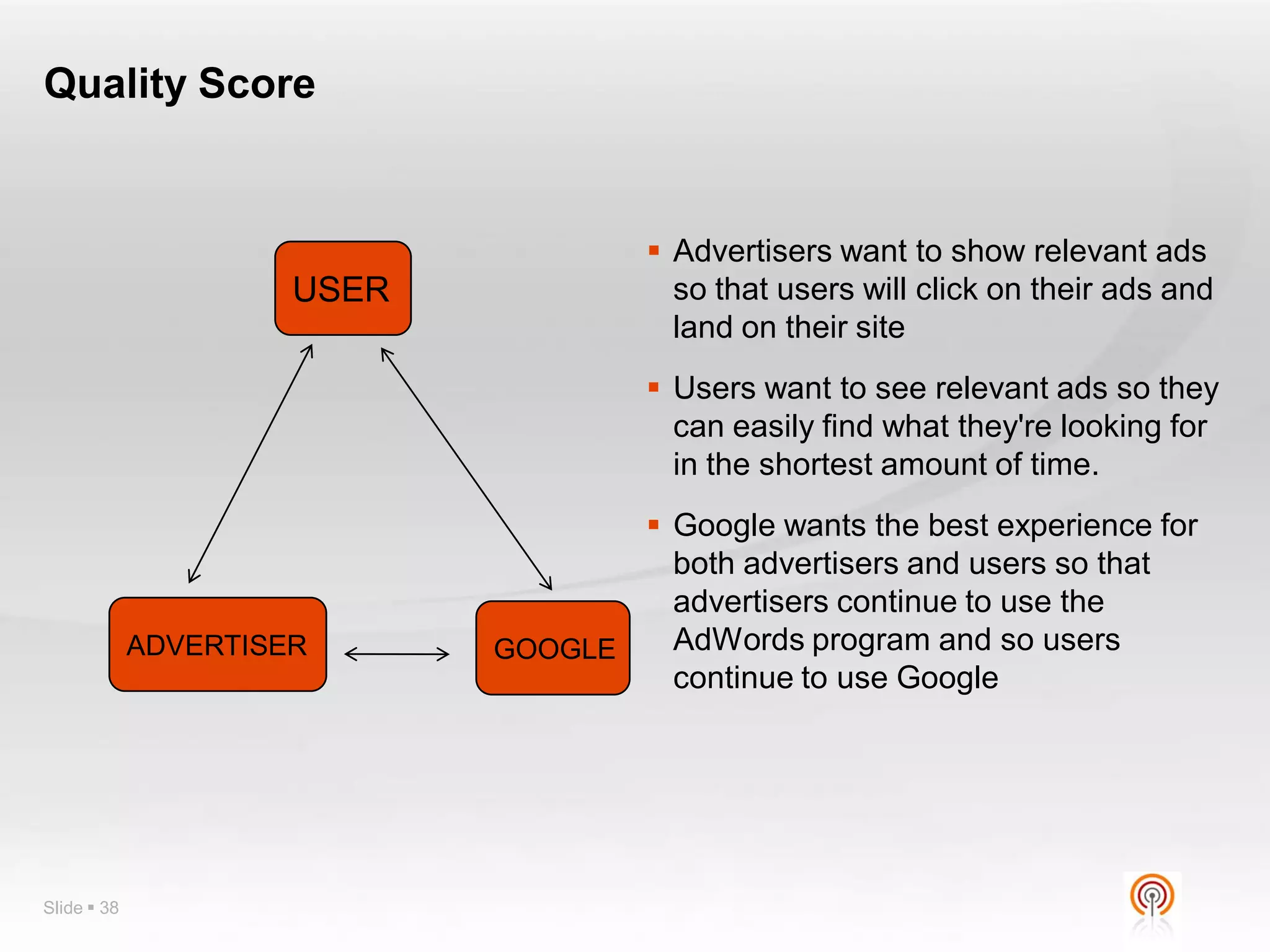 Quality Score


                                       Advertisers want to show relevant ads
                      USER              so that users will click on their ads and
                                        land on their site
                                       Users want to see relevant ads so they
                                        can easily find what they're looking for
                                        in the shortest amount of time.
                                     Google wants the best experience for
                                      both advertisers and users so that
                                      advertisers continue to use the
             ADVERTISER      GOOGLE   AdWords program and so users
                                      continue to use Google




Slide  38
 