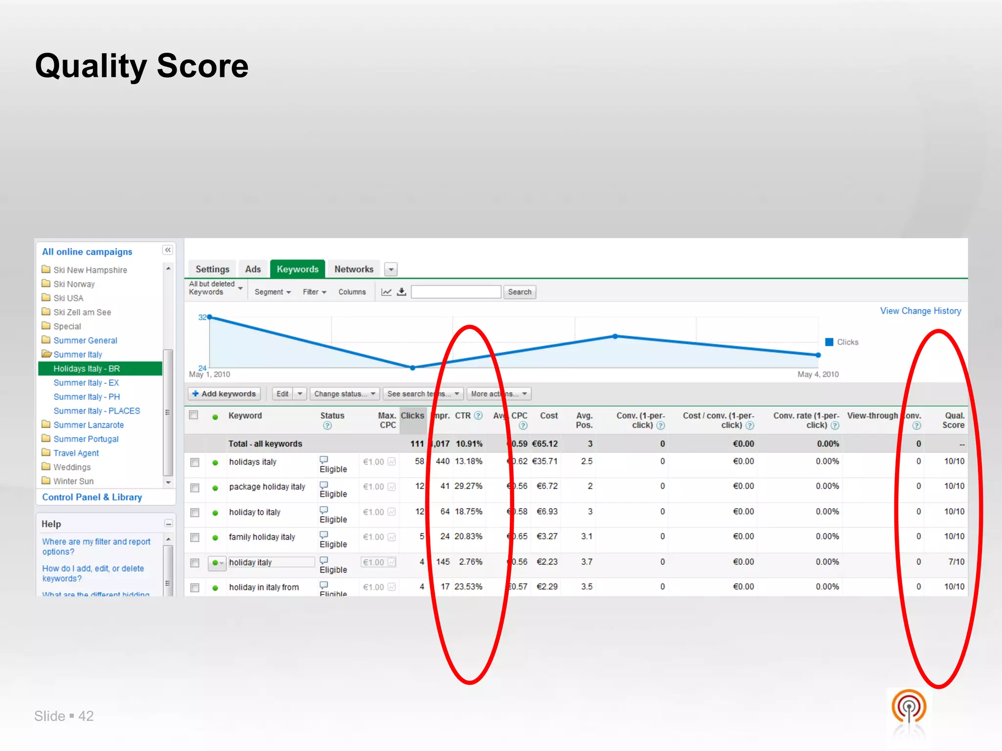 Quality Score




Slide  42
 