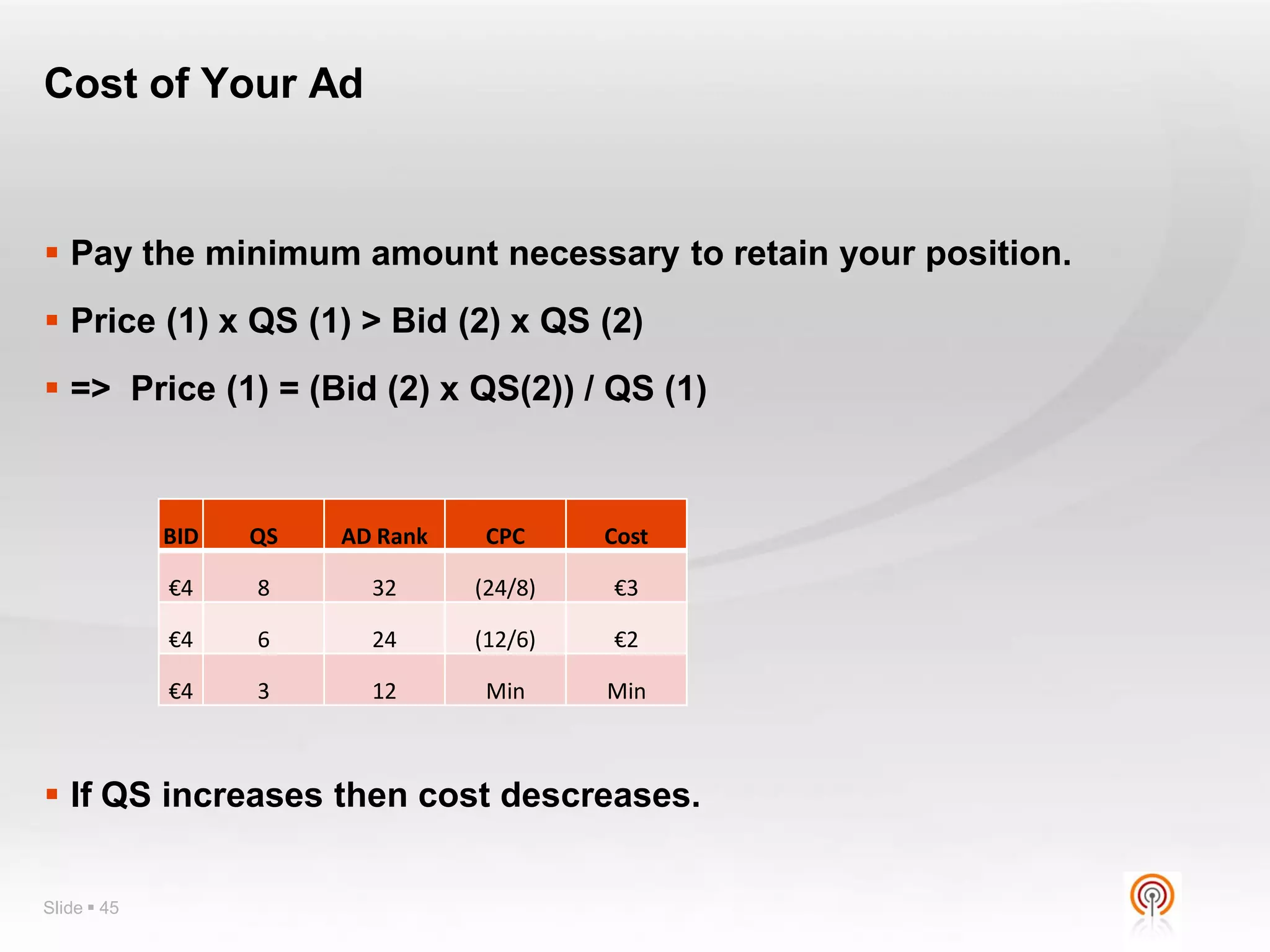 Cost of Your Ad


 Pay the minimum amount necessary to retain your position.
 Price (1) x QS (1) > Bid (2) x QS (2)
 => Price (1) = (Bid (2) x QS(2)) / QS (1)



             BID   QS   AD Rank    CPC     Cost

             €4    8      32      (24/8)   €3

             €4    6      24      (12/6)   €2

             €4    3      12       Min     Min



 If QS increases then cost descreases.


Slide  45
 