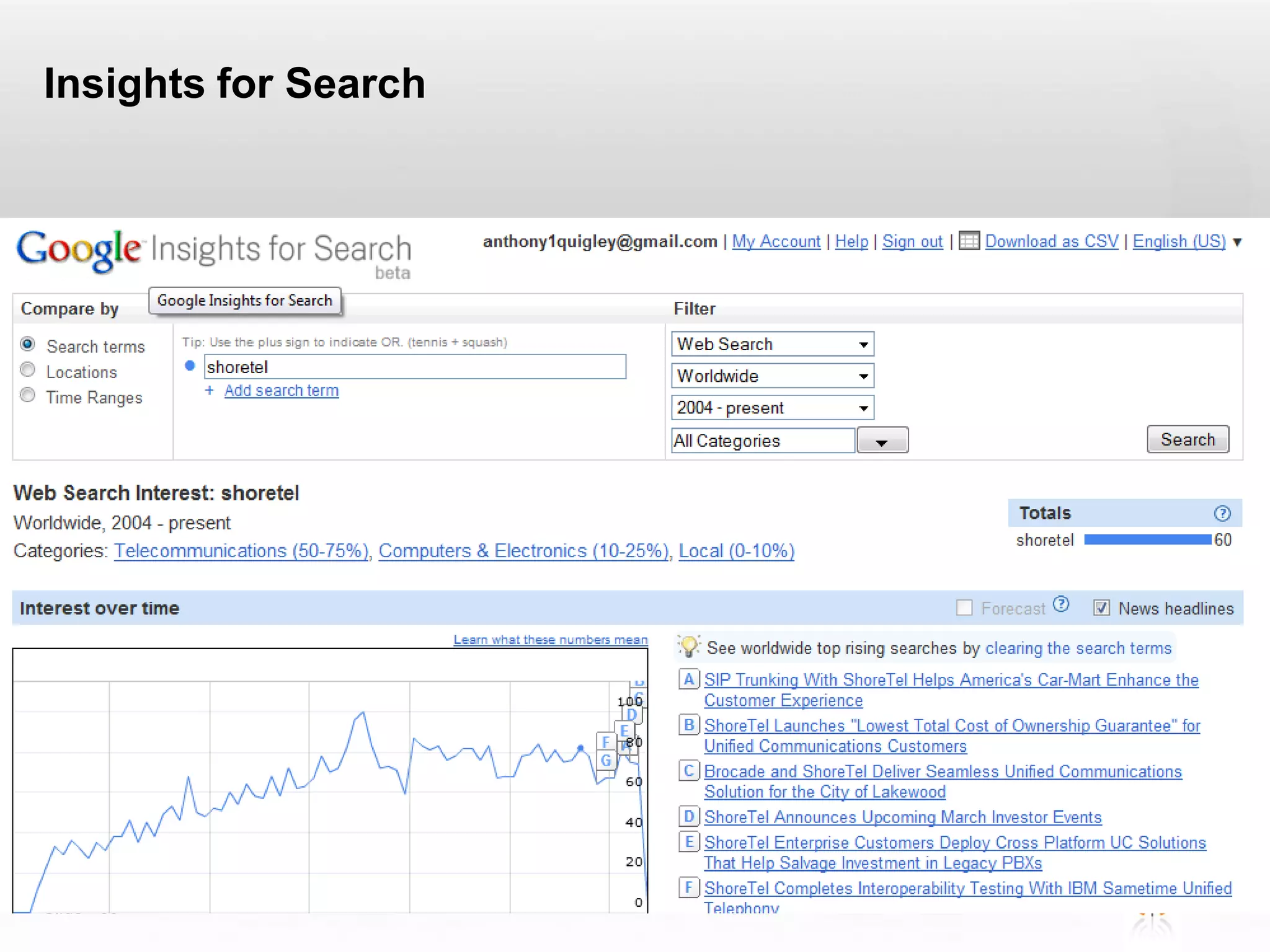 Insights for Search


 Google Insights for Search




Slide  59
 