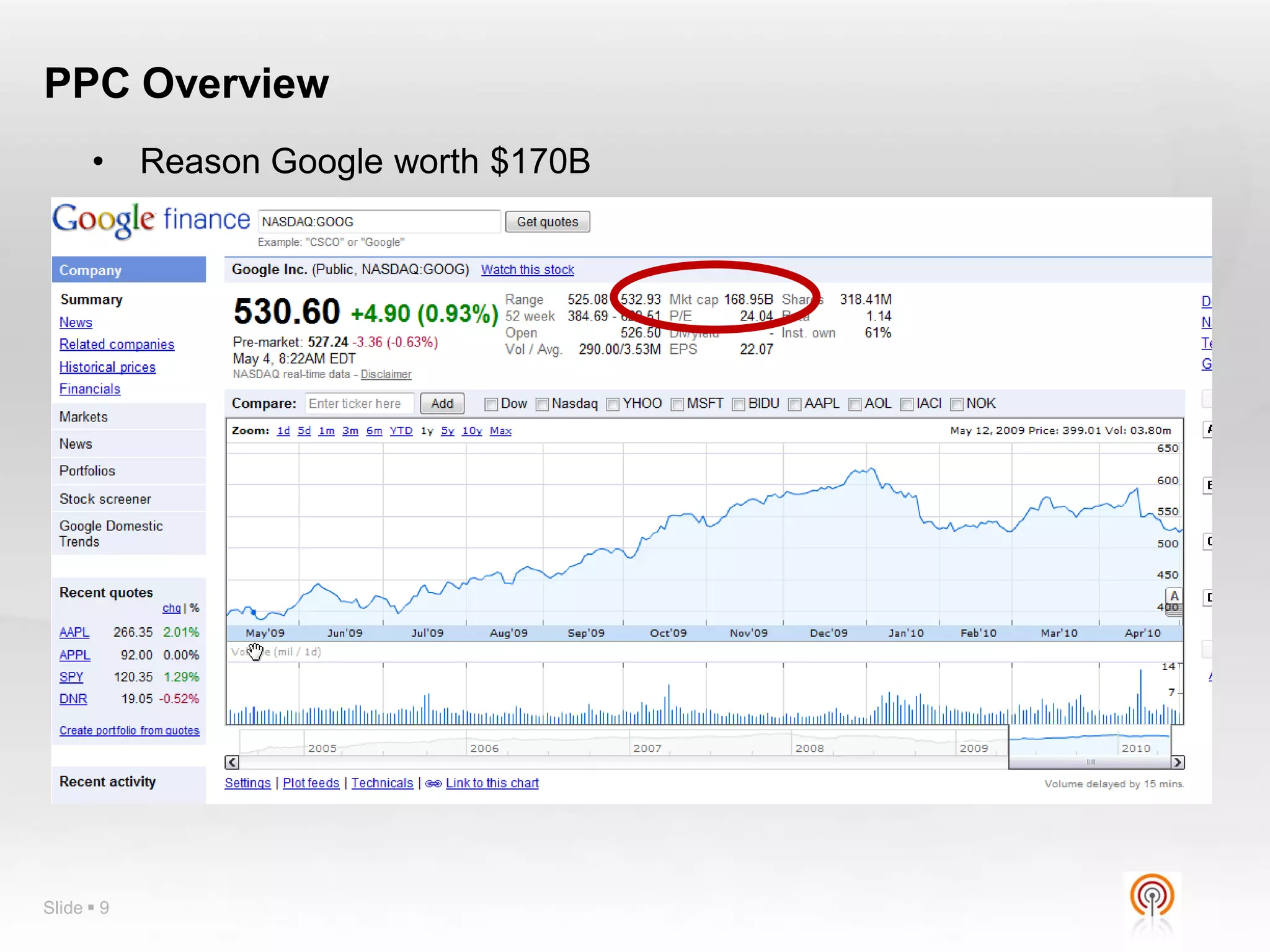 PPC Overview
      •     Reason Google worth $170B




Slide  9
 