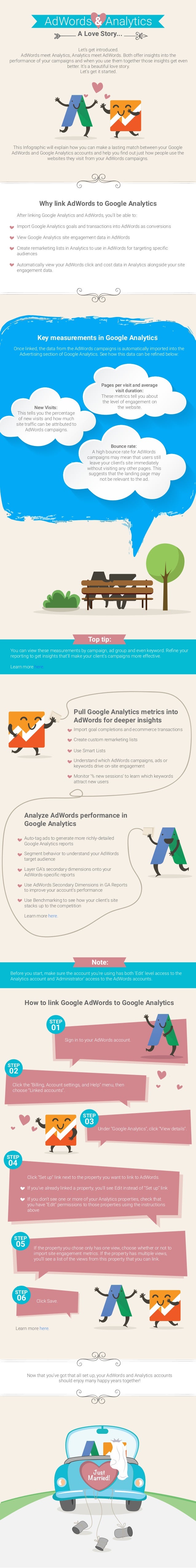 AdWords & Analytics A Love Story Let s introduced AdWords meet Analytics