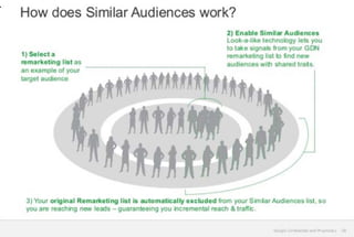 Google adwords audience similaires