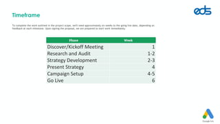 Timeframe
To complete the work outlined in the project scope, we'll need approximately six weeks to the going live date, depending on
feedback at each milestone. Upon signing the proposal, we are prepared to start work immediately.
Discover/Kickoff Meeting 1
Research and Audit 1-2
Strategy Development 2-3
Present Strategy 4
Campaign Setup 4-5
Go Live 6
 