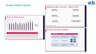 Google Analytics Reports
edsfze.com
 