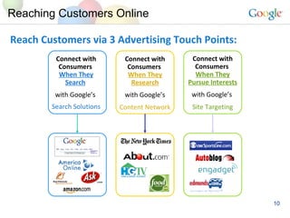Reach Customers via 3 Advertising Touch Points: Reaching Customers Online Connect with Consumers   When They Search   with   Googles   Search Solutions   Connect with Consumers   When They Research with   Googles Content Network Connect with Consumers   When They Pursue Interests with   Googles   Site Targeting 