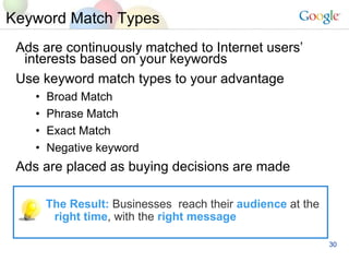 Keyword Match Types Ads are continuously matched to Internet users interests based on your keywords Use keyword match types to your advantage Broad Match Phrase Match Exact Match Negative keyword Ads are placed as buying decisions are made The Result:   Businesses  reach their  audience  at the  right time , with the  right message 