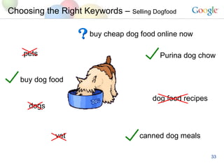 Choosing the Right Keywords C  Selling Dogfood pets buy dog food buy cheap dog food online now Purina dog chow vet dogs canned dog meals dog food recipes 