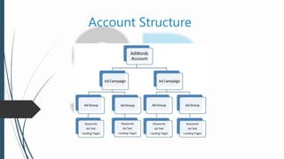 Account Structure
 