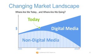 Changing Market Landscape
  Where Are We Today…and Where Are We Going?


               Today
  $                                         Digital Media

             Non-Digital Media
      1995         2007                                 2050?
                     Confidential © 2012 Foetron Inc.           13
 