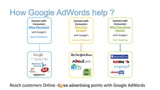 How Google AdWords help ?
          Connect with          Connect with       Connect with
           Consumers             Consumers          Consumers
         When They Search        When They        When They Pursue
                                  Research           Interests
           with Google’s
                                with Google’s       with Google’s
          Search Solutions
                               Content Network      Site Targeting




Reach customers Online -three advertising points with Google AdWords
                           Confidential © 2012 Foetron Inc.
 