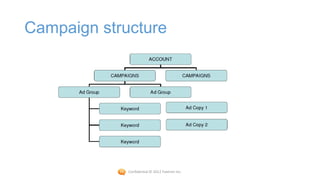 Campaign structure




             Confidential © 2012 Foetron Inc.
 