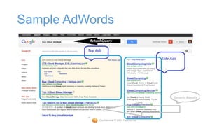 Sample AdWords




           Confidential © 2012 Foetron Inc.
 