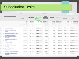 9Google Ads – maikku@iki.fi
Suhdeluokat - esim
 