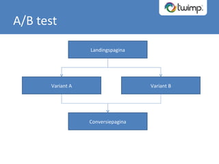 A/B test Landingspagina Variant A Variant B Conversiepagina 