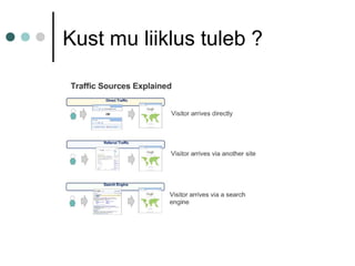 Kust mu liiklus tuleb ?
 