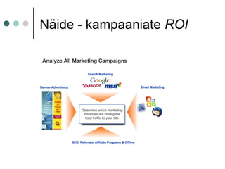 Näide - kampaaniate ROI
 