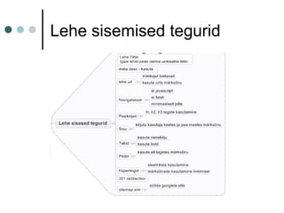 Lehe sisemised tegurid
 