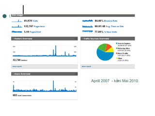 Aprill 2007 - kuni Mai 2010
 
