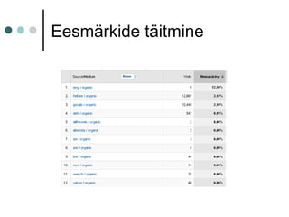 Eesmärkide täitmine
 