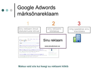 Google Adwords
märksõnareklaam
Maksa vaid siis kui keegi su reklaami klikib
 