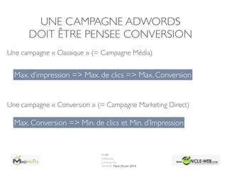 UNE CAMPAGNE ADWORDS	

DOIT ÊTRE PENSEE CONVERSION
Une campagne « Classique » (= Campagne Média)	

!
!
Une campagne « Conversion » (= Campagne Marketing Direct)
Max. Conversion => Min. de clics et Min. d’Impression
Max. d’impression => Max. de clics => Max. Conversion
 