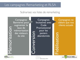 Mémorisation
Conversion
Fidélisation
Campagnes
Bannieres pour
augmenter le
taux de
mémorisation
des visiteurs
du site
Campagnes
Incitatives avec
Code
Promotionnel
pour les
paniers
abandonnés
Campagnes ne
ciblant que nos
clients actuels
Les campagnes Remarketing et RLSA
Scénarisez vos listes de remarketing
 