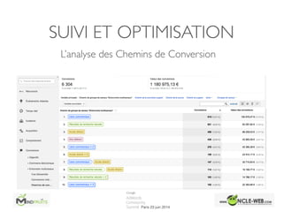 SUIVI ET OPTIMISATION
L’analyse des Chemins de Conversion
 