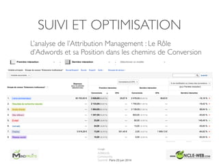 SUIVI ET OPTIMISATION
L’analyse de l’Attribution Management : Le Rôle
d’Adwords et sa Position dans les chemins de Conversion
 