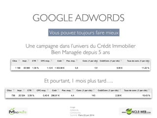 GOOGLE ADWORDS
Vous pouvez toujours faire mieux
Une campagne dans l’univers du Crédit Immobilier	

Bien Managée depuis 5 ans
Et pourtant, 1 mois plus tard….
 