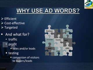  Efficient
 Cost-effective
 Targeted
                                                           Ad
                                 Business                  Groups

 And what for?
                                                 Keyword
                                                 s




   • traffic                     Ad Campaigns   Country    Ads

   • profit
      • sales and/or leads         ROI                      CPC
                                                 CTR
    testing
       conversion of visitors
        to buyers/leads
 