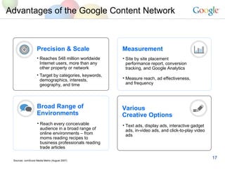Advantages of the Google Content Network Precision & Scale Reaches 548 million worldwide Internet users, more than any other property or network Target by categories, keywords, demographics, interests, geography, and time Text ads, display ads, interactive gadget ads, in-video ads, and click-to-play video ads Reach every conceivable audience in a broad range of online environments – from moms reading recipes to business professionals reading trade articles  Site by site placement performance report, conversion tracking, and Google Analytics Measure reach, ad effectiveness, and frequency Measurement Various Creative Options Broad Range of Environments Sources: comScore Media Metrix (August 2007) 