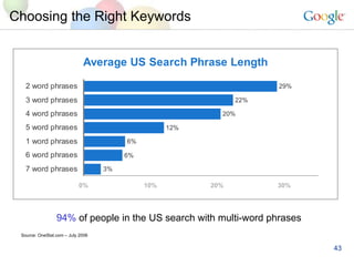 Choosing the Right Keywords Source: OneStat.com – July 2006  94%  of people in the US search with multi-word phrases 