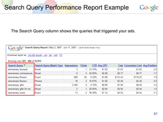 Search Query Performance Report Example The Search Query column shows the queries that triggered your ads. 