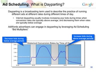 Ad Scheduling : What is Dayparting? Dayparting is a broadcasting term used to describe the practice of running different ads at different rates during different times of day. Internet dayparting usually involves increasing your bids during times when conversion rates are typically above average, and decreasing them when rates are typically below average AdWords advertisers can engage in dayparting by leveraging Ad Scheduling “Bid Multipliers” Historical Conversion Rates by Time of Day Decrease bids during  below average periods  Increase bids during  above average periods  00.00 24.00 12.00 18.00 06.00 1.0% 0.5% 1.5% 2.0% 2.5% Average Conversion Rate 