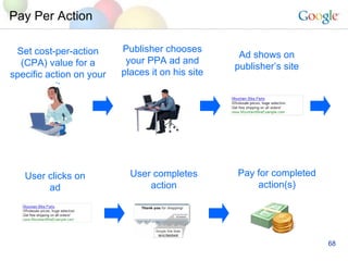 Pay Per Action Pay for completed action(s) User clicks on ad User completes action Set cost-per-action (CPA) value for a specific action on your site Publisher chooses your PPA ad and places it on his site Ad shows on publisher’s site 