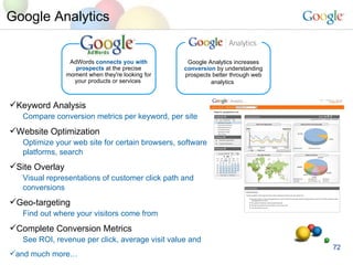 Google Analytics Keyword Analysis Compare conversion metrics per keyword, per site   Website Optimization Optimize your web site for certain browsers, software  platforms, search Site Overlay  Visual representations of customer click path and  conversions Geo-targeting  Find out where your visitors come from Complete Conversion Metrics See ROI, revenue per click, average visit value and  and much more… AdWords  connects  you  with prospects  at the precise moment when they're looking for your products or services  Google Analytics increases  conversion  by understanding prospects better through web analytics   