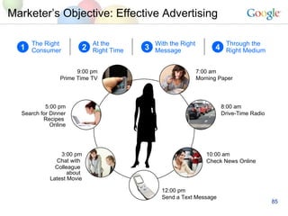 Marketer’s Objective: Effective Advertising At the  Right Time With the Right Message Through the Right Medium 7:00 am Morning Paper 8:00 am Drive-Time Radio 10:00 am Check News Online 12:00 pm Send a Text Message 3:00 pm Chat with  Colleague  about  Latest Movie 9:00 pm Prime Time TV The Right Consumer 1 2 3 4 5:00 pm Search for Dinner Recipes  Online 
