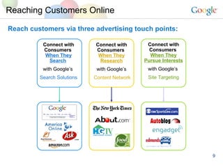 Reach customers via three advertising touch points: Reaching Customers Online Connect with Consumers   When They Search   with   Google’s   Search Solutions  Connect with Consumers   When They Research with   Google’s Content Network Connect with Consumers   When They Pursue Interests with   Google’s   Site Targeting 