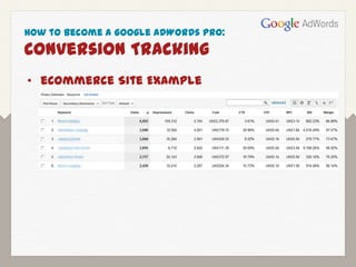 How to Become a Google AdWords Pro:
Conversion Tracking
• eCommerce Site Example
 