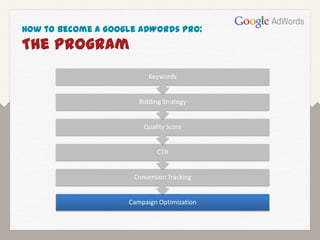 How to Become a Google AdWords Pro:
The Program
                          Keywords


                       Bidding Strategy


                        Quality Score


                             CTR


                     Conversion Tracking


                    Campaign Optimization
 