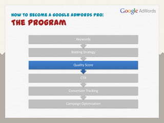 How to Become a Google AdWords Pro:
The Program
                          Keywords


                       Bidding Strategy


                        Quality Score


                             CTR


                     Conversion Tracking


                    Campaign Optimization
 
