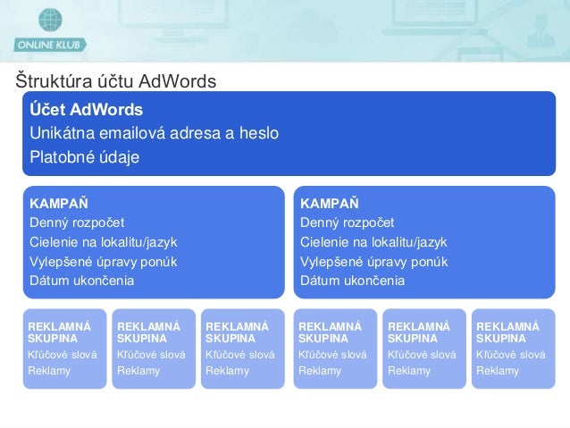 online dátumu lokalít recenzia 2015