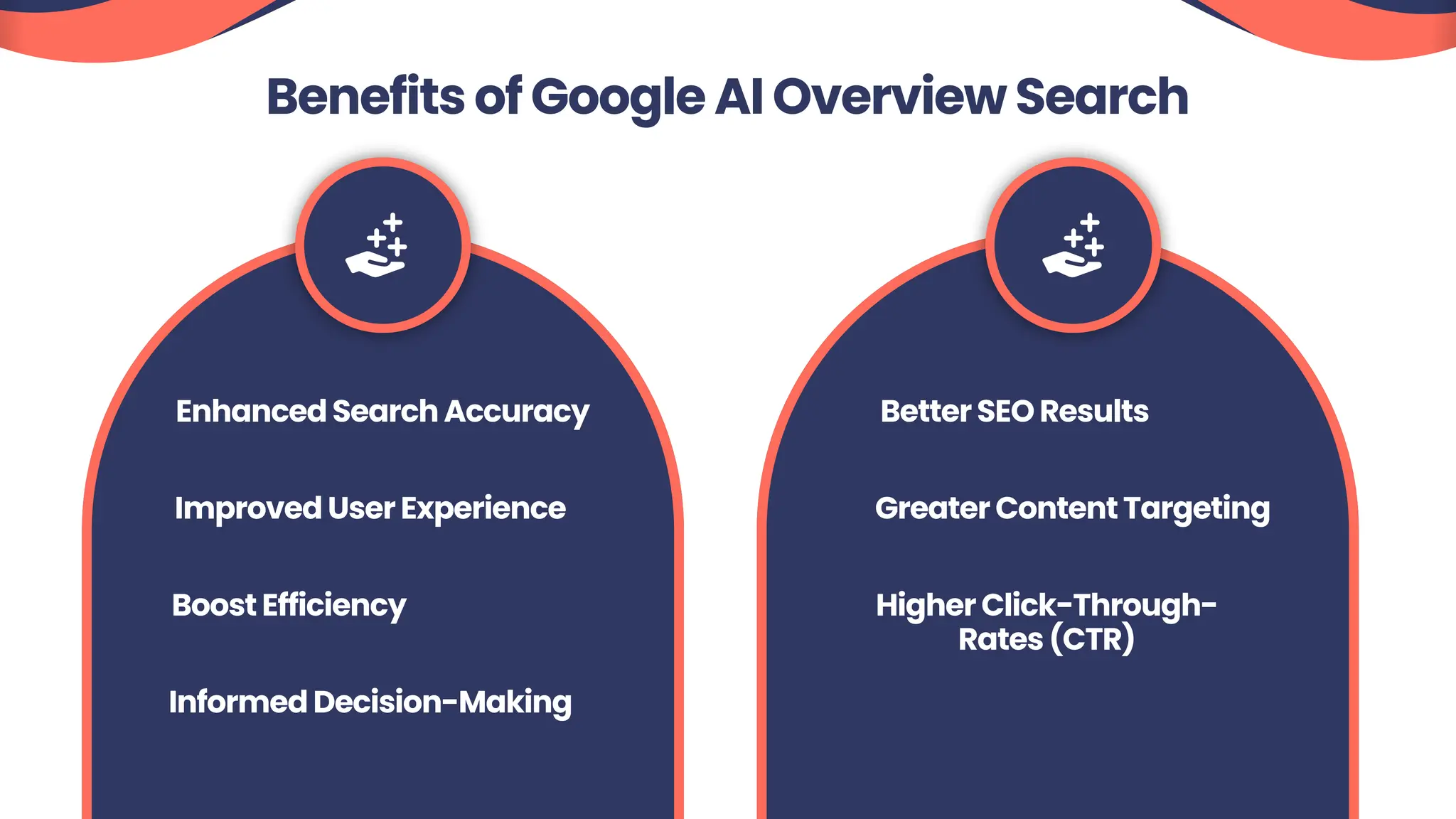 Benefits of Google AI Overview Search
Enhanced Search Accuracy Better SEO Results
Improved User Experience
Boost Efficiency
Informed Decision-Making
Greater Content Targeting
Higher Click-Through-
Rates (CTR)
 