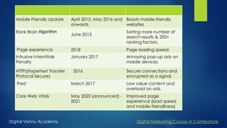 Mobile Friendly Update April 2015, May 2016 and
onwards
Boosts mobile-friendly
websites
Rank Brain Algorithm
June 2015
Sorting more number of
search results & 200+
ranking factors.
Page experience 2018 Page loading speed
Intrusive Interstitials
Penalty
January 2017 Annoying pop-up ads on
mobile devices
HTTPs(Hypertext Transfer
Protocol Secure)
2016 Secure connections and
encrypted as a signal.
Fred March 2017 Low value content and
overload on ads.
Core Web Vitals May 2020 (announced) -
2021
Improved page
experience (load speed
and mobile-friendliness)
Digital Vishnu Academy Digital Marketing Course in Coimbatore
 