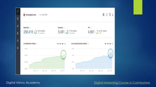 Digital Vishnu Academy Digital Marketing Course in Coimbatore
 