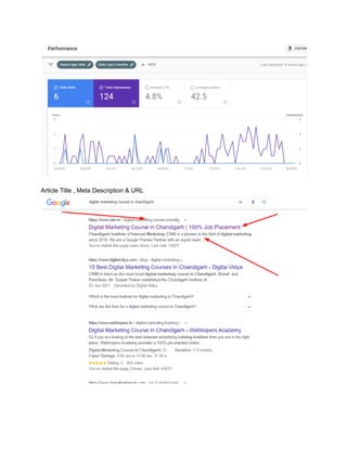 Article Title , Meta Description & URL
 