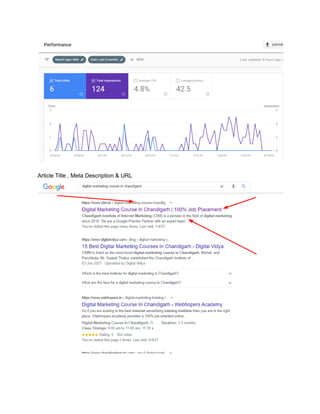 Article Title , Meta Description & URL
 