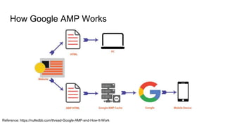 How Google AMP Works
Reference: https://nulledbb.com/thread-Google-AMP-and-How-It-Work
 